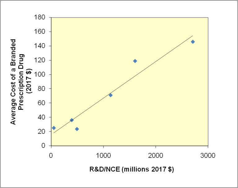 Figure-3